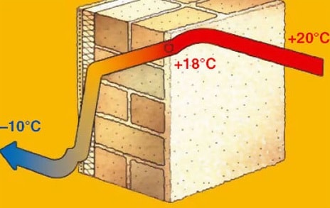 График температуры в стене