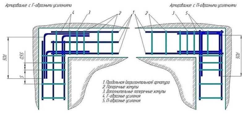 Схема армирования армопояса