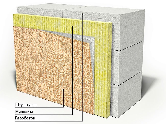 Схема утепления газобетона минеральной ватой (мокрый фасад)