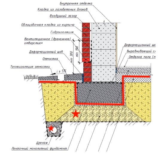 Схема варианта ленточного фундамента без цокольной части