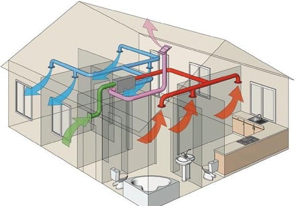 Что такое вентиляция и для чего она нужна в газобетонном доме